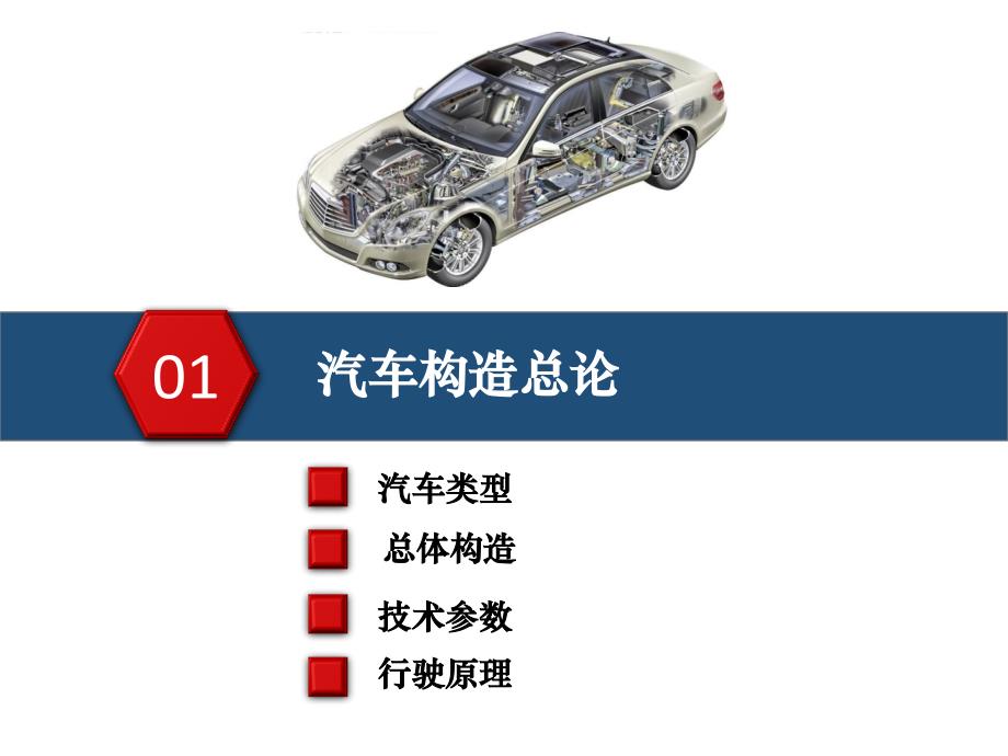 汽车构造及运行原理教学培训辅导宣教课件_第3页