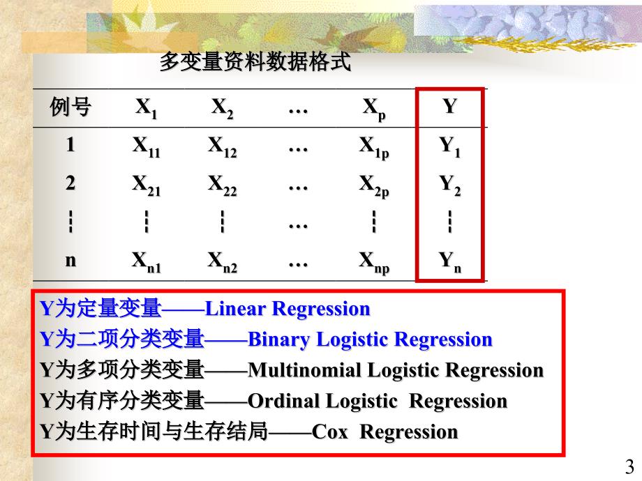 第1517章多因素分析统计学_第3页