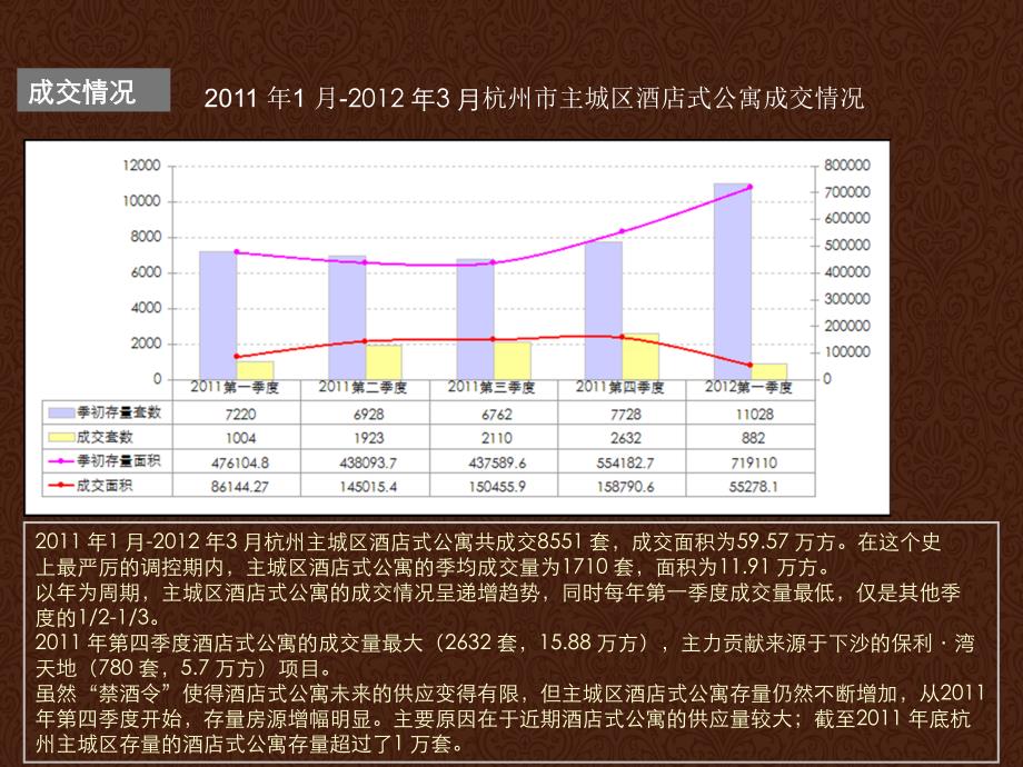 744901734杭州酒店式公寓市场分析_第3页