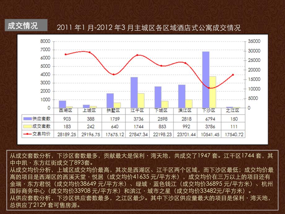 744901734杭州酒店式公寓市场分析_第4页