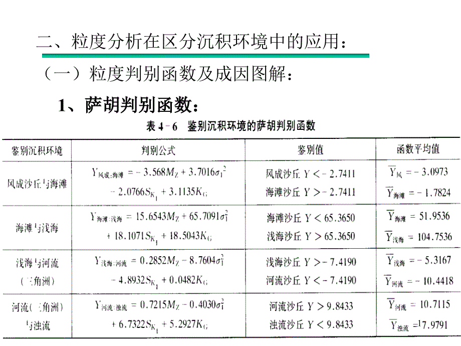 静水悬浮沉积的CM图文档资料_第1页