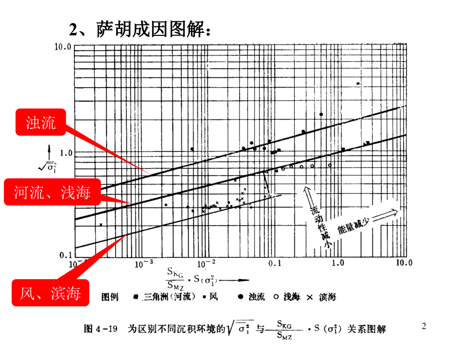 静水悬浮沉积的CM图文档资料_第2页