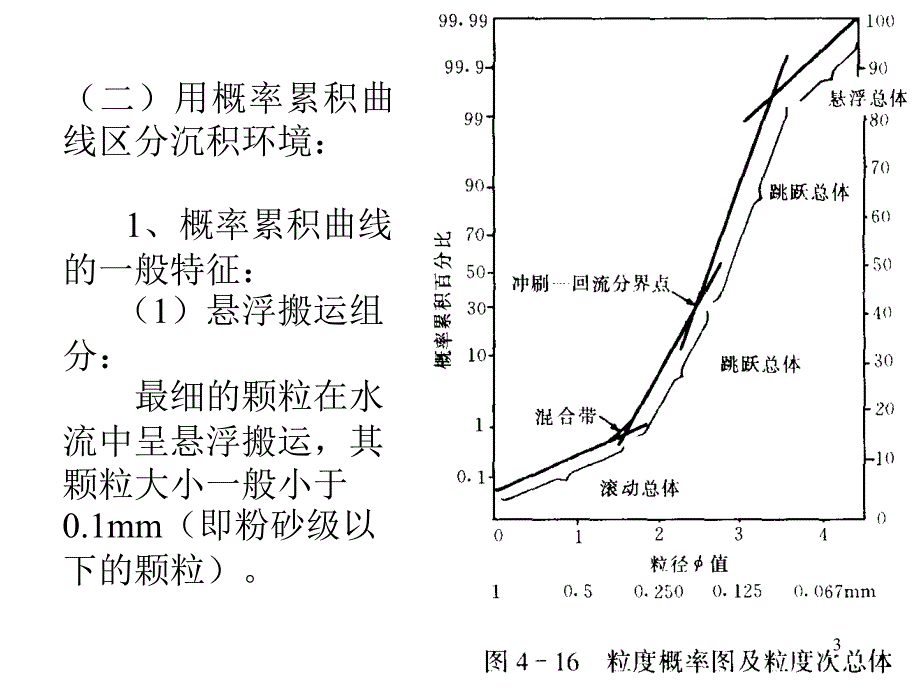 静水悬浮沉积的CM图文档资料_第3页