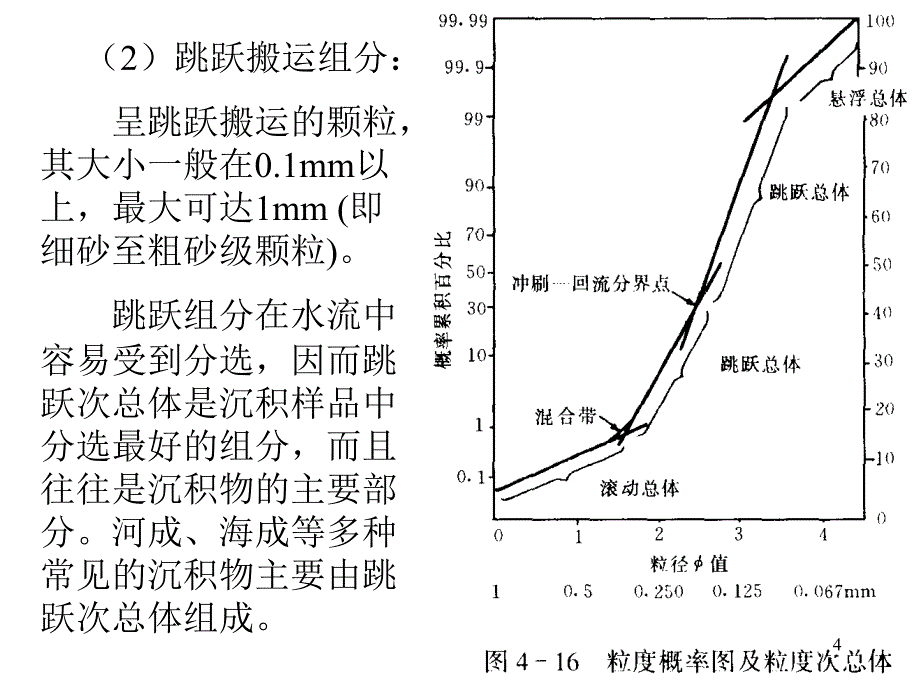 静水悬浮沉积的CM图文档资料_第4页