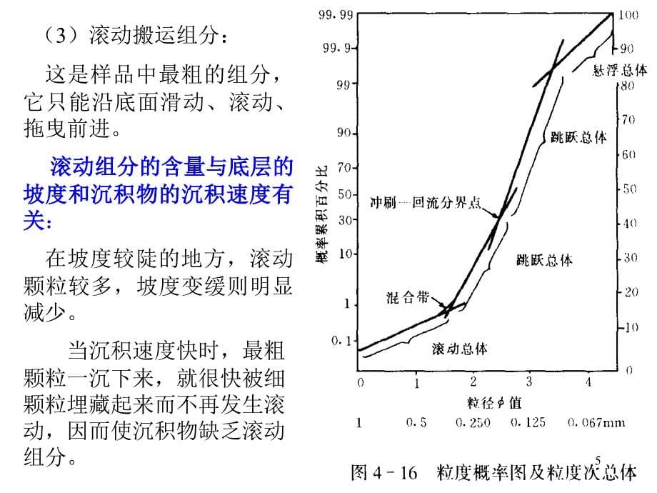 静水悬浮沉积的CM图文档资料_第5页