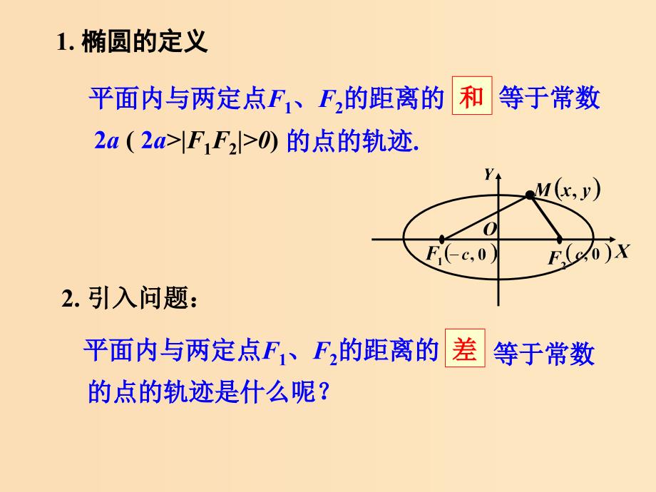 2018年高中数学 第三章 圆锥曲线与方程 3.3.1 双曲线及其标准方程课件8 北师大版选修2-1.ppt_第1页