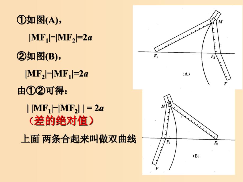 2018年高中数学 第三章 圆锥曲线与方程 3.3.1 双曲线及其标准方程课件8 北师大版选修2-1.ppt_第2页