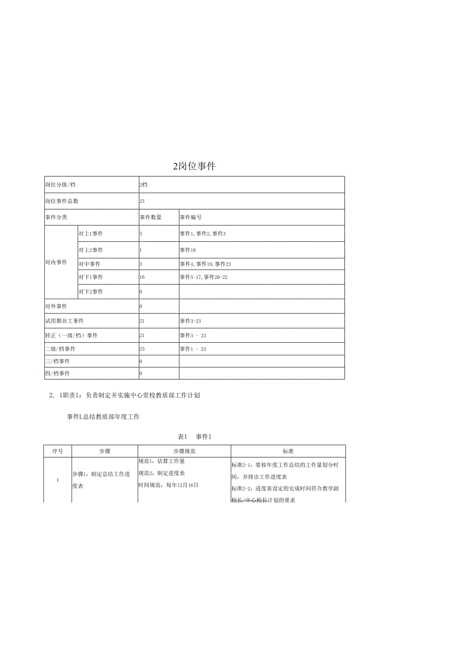 院校合作教质部经理标准化_第2页