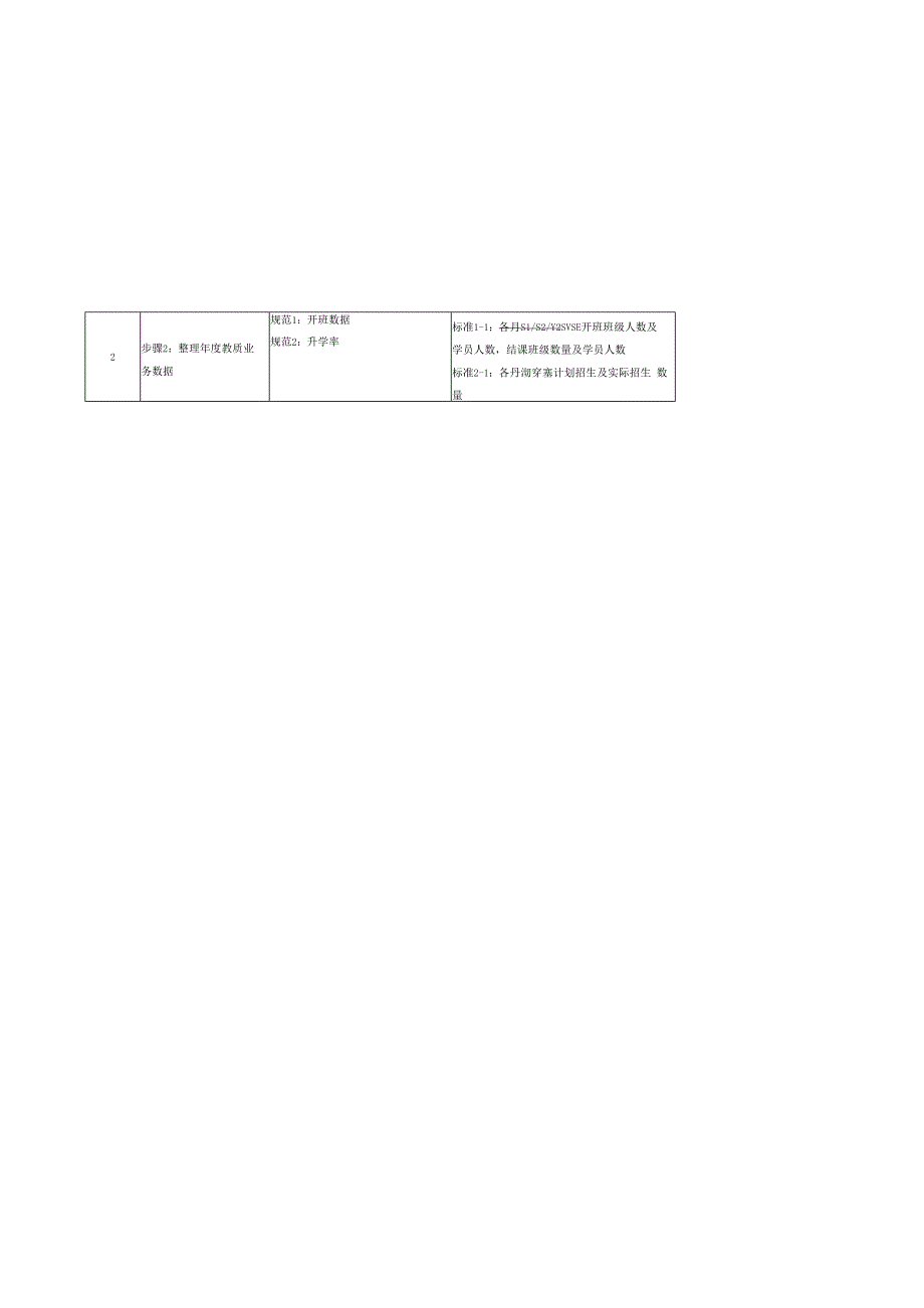 院校合作教质部经理标准化_第3页