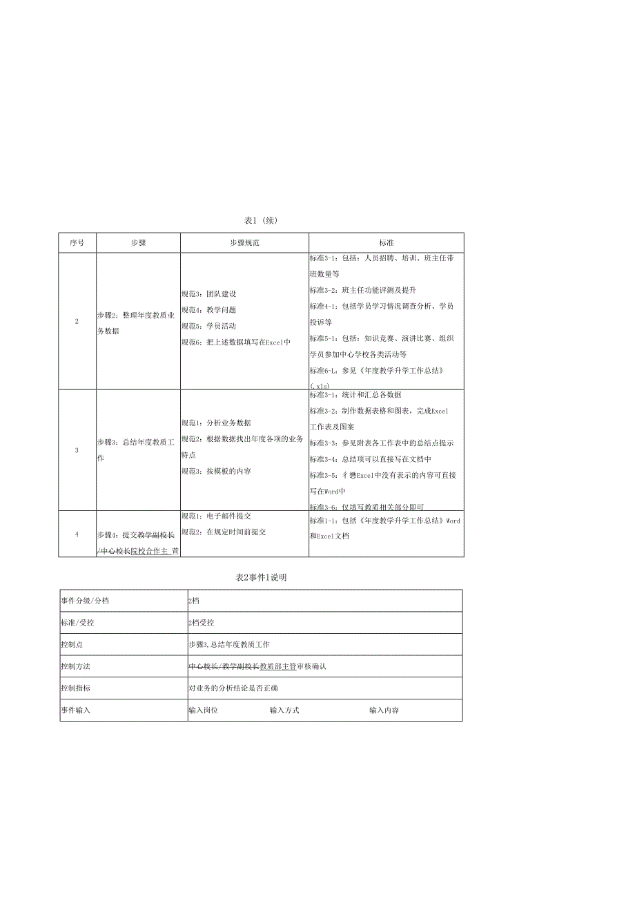 院校合作教质部经理标准化_第4页