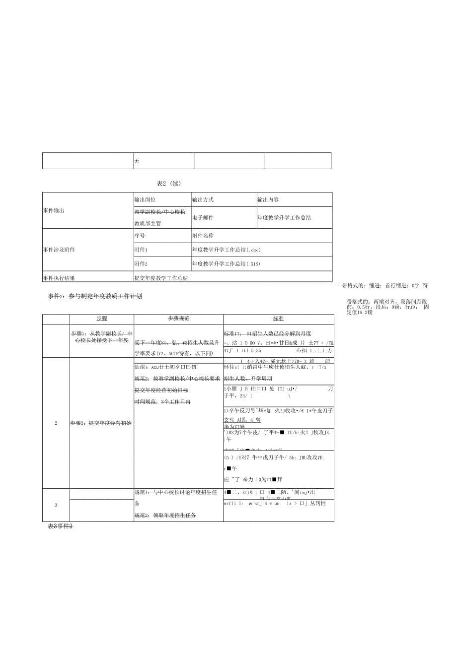 院校合作教质部经理标准化_第5页