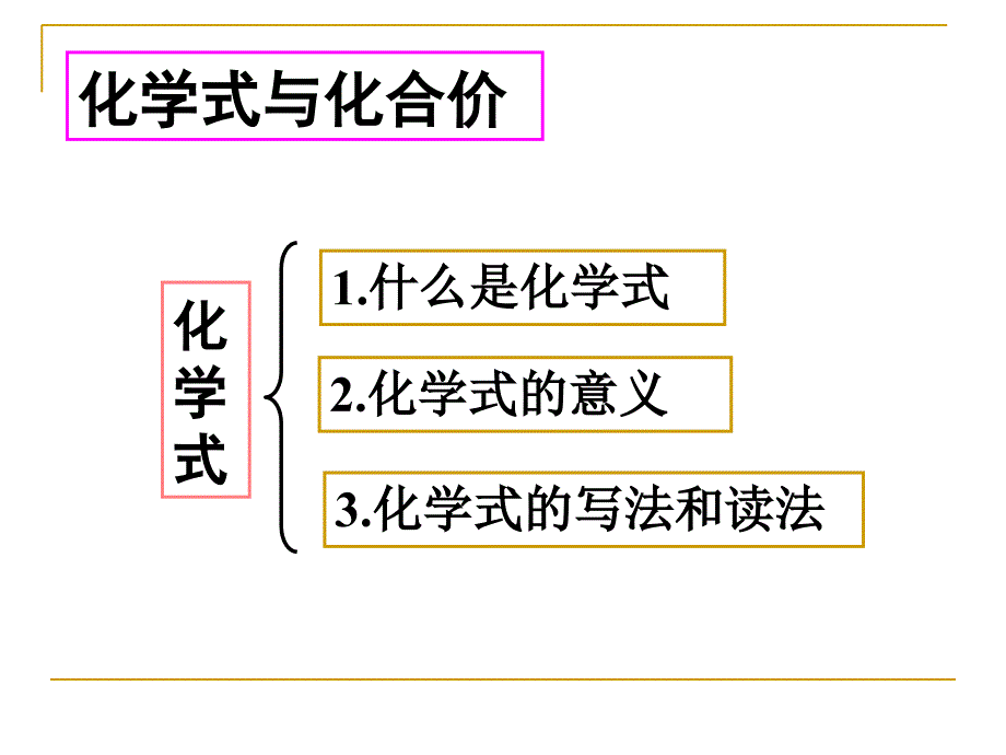 人教版九年级化学第四单元复习课件_第3页