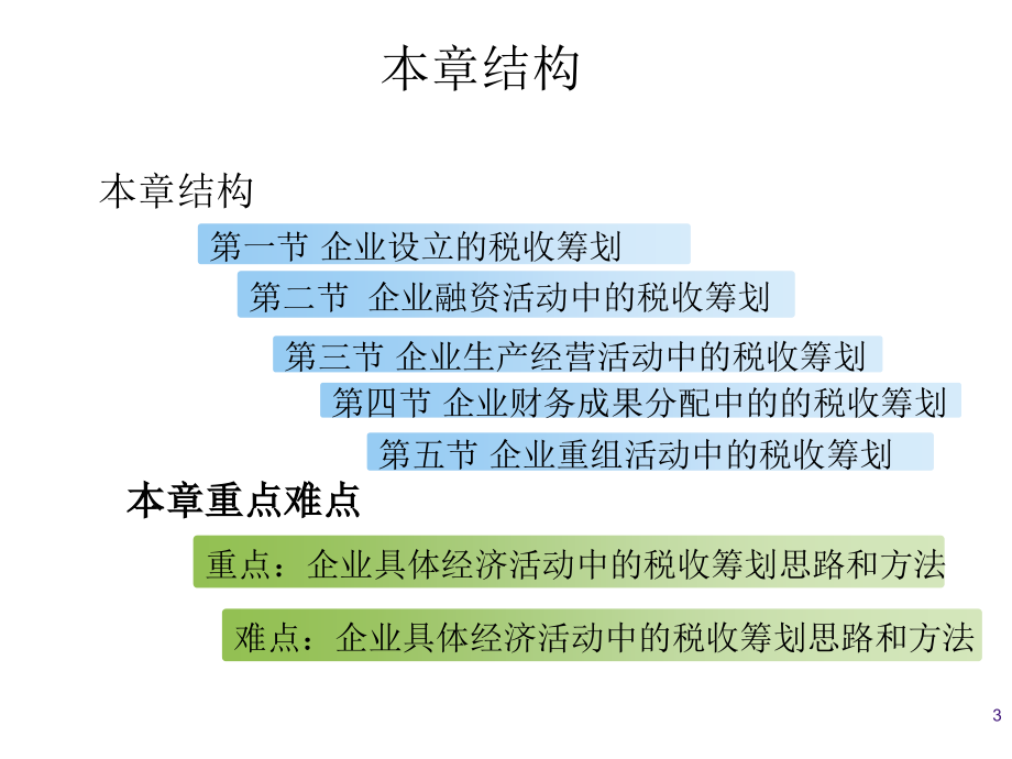 企业经营活动中的税收筹划_第3页