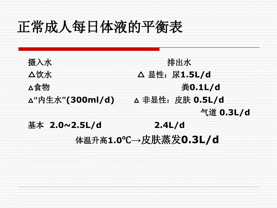 危重患者液体管理.ppt_第3页