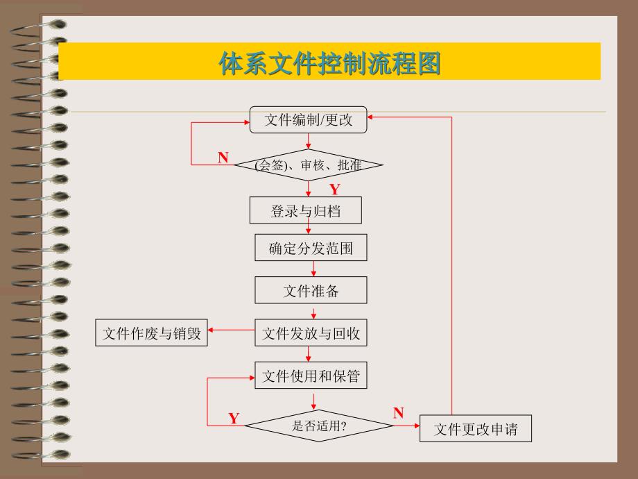 程序文件流程图_第2页