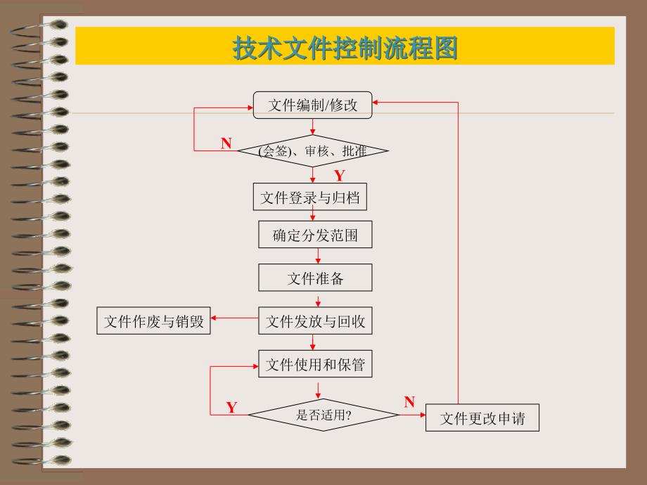 程序文件流程图_第3页