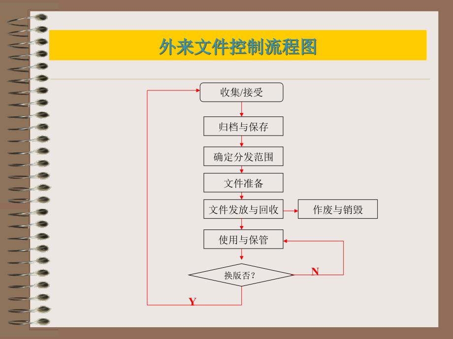 程序文件流程图_第4页