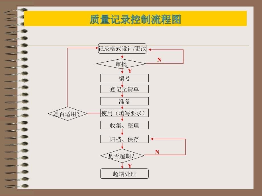 程序文件流程图_第5页