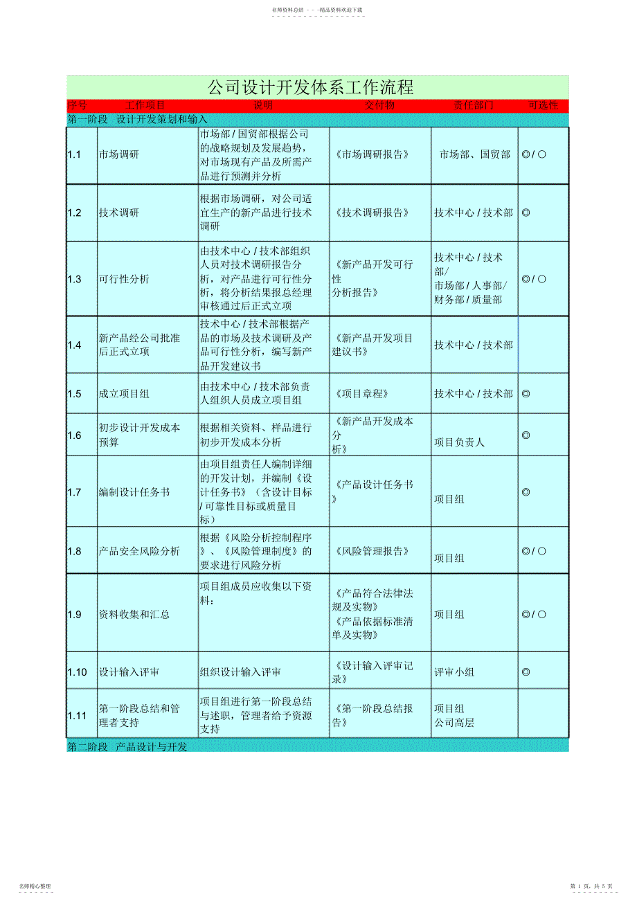 2022年新产品设计开发流程及输出文件_第1页