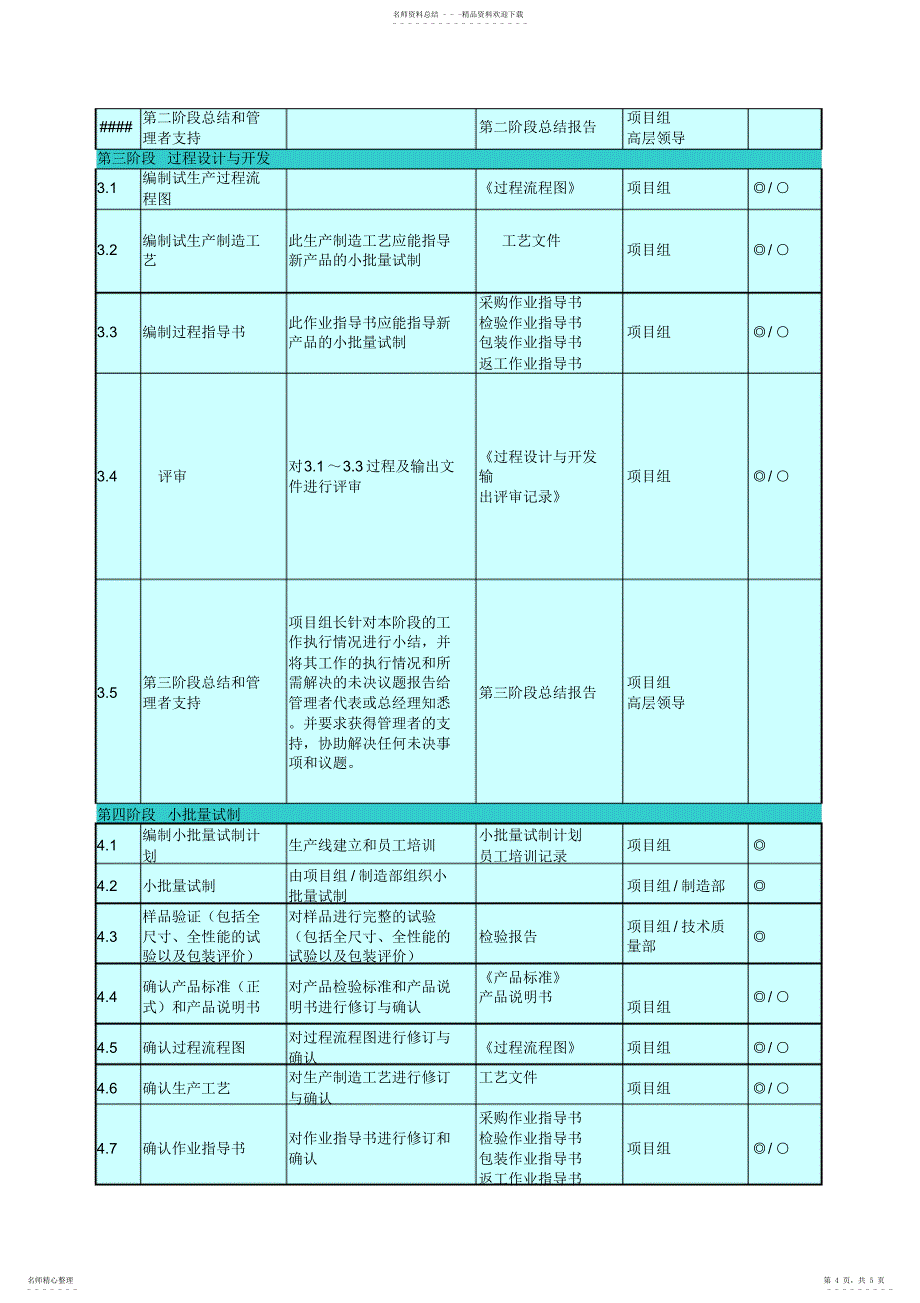 2022年新产品设计开发流程及输出文件_第4页