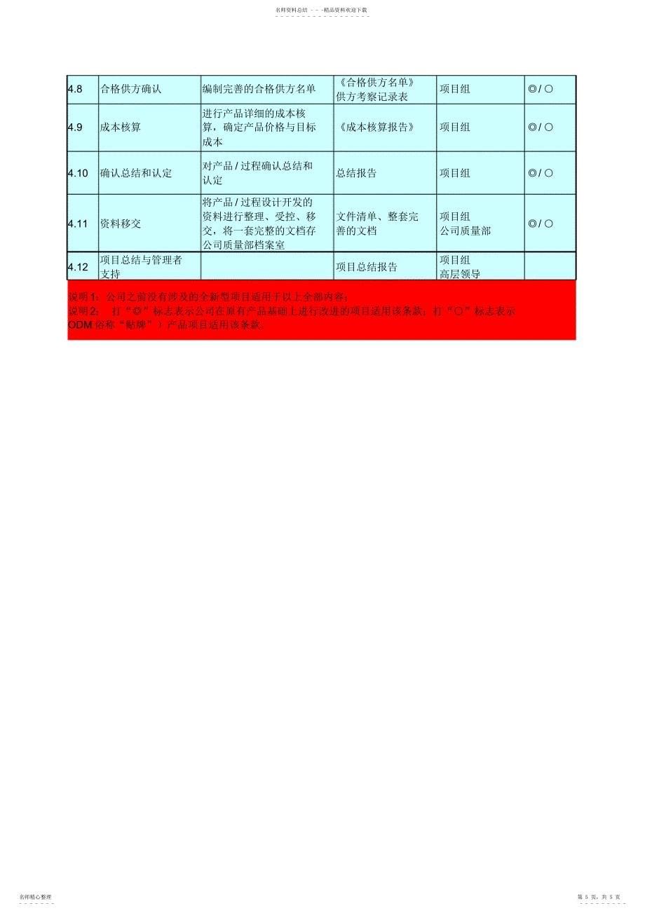 2022年新产品设计开发流程及输出文件_第5页