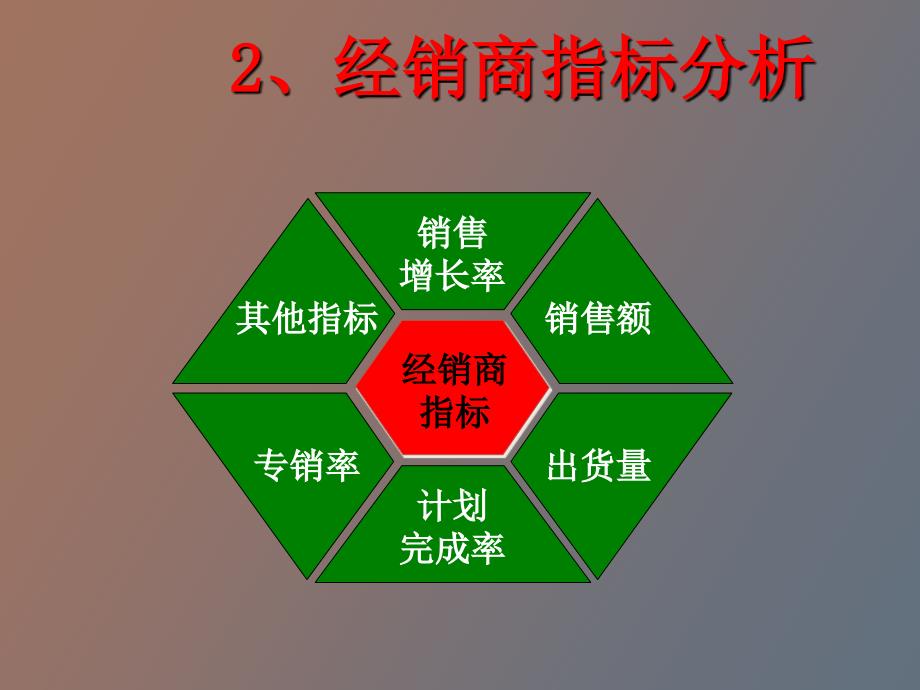 经销商的分析与激励_第4页