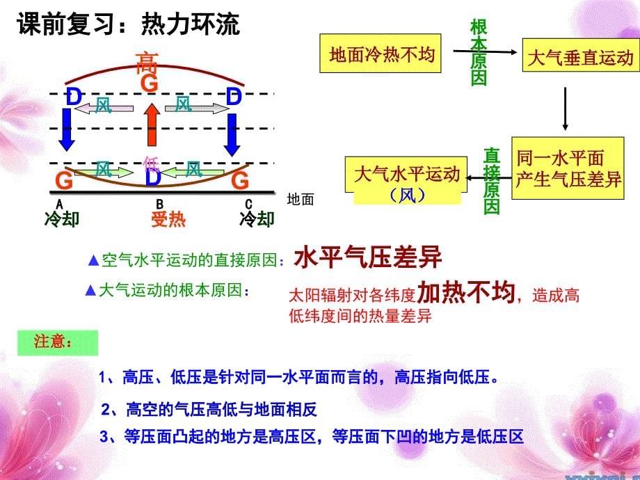 高中地理必修一-第二章第二节气压带和风带_第5页