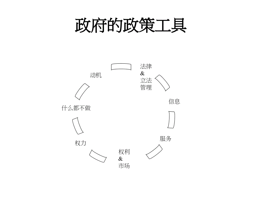 《政府的政策工具》PPT课件.ppt_第2页