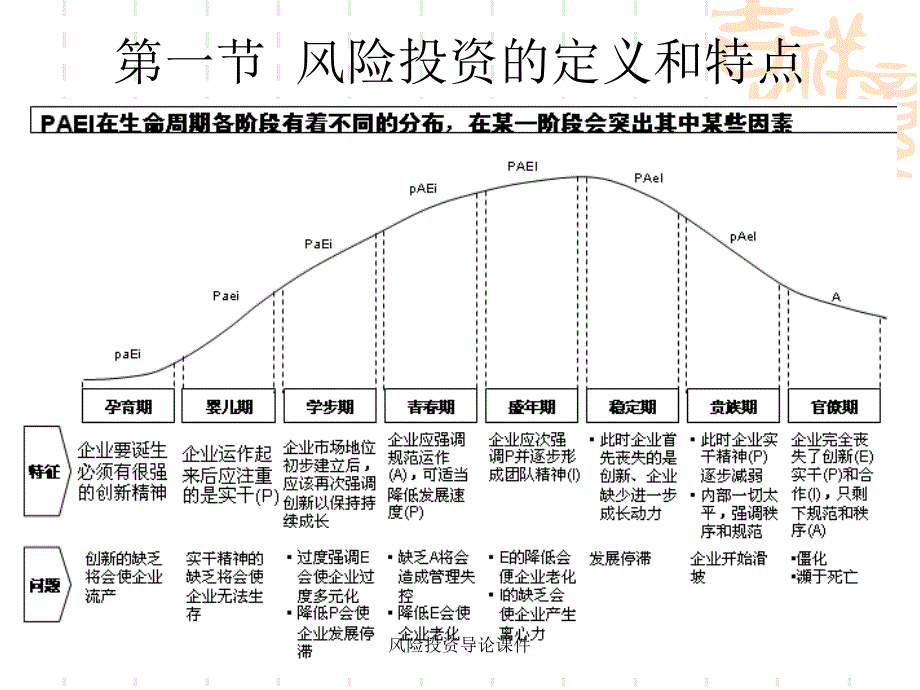 风险投资导论课件_第2页