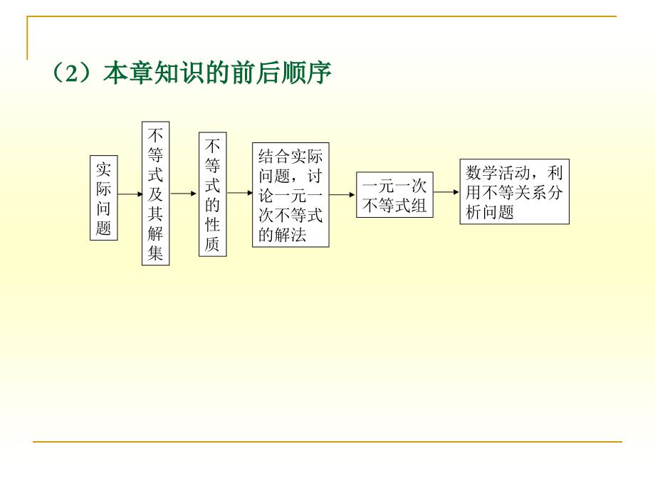 不等式复习小结_第4页