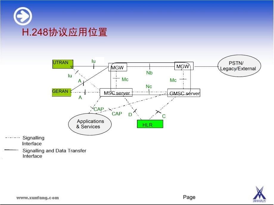 H248协议介绍_第5页