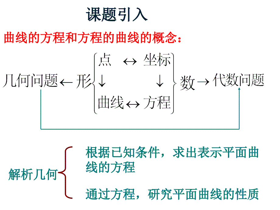 212曲线和方程(二)_第2页