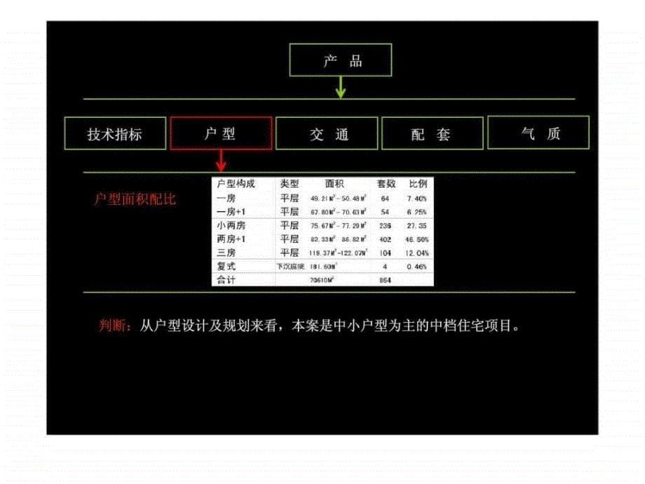 郑州市天伦琥珀名城iv期营销推广提报ppt课件_第5页