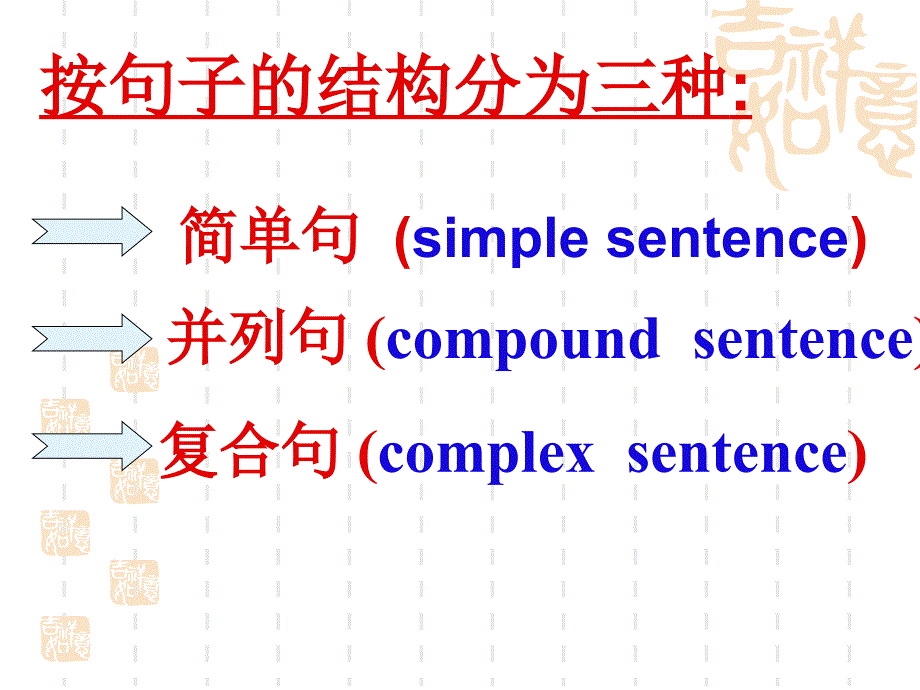 高中英语句子种类语法课件_第2页