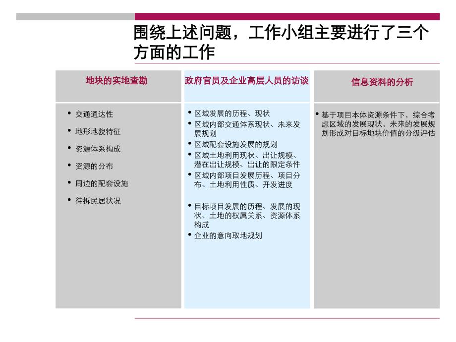 福隆长泰项目土地资源盘点与评估报告.ppt_第3页