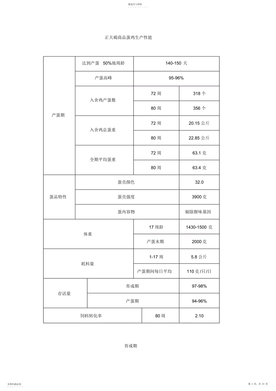 2022年正大褐商品代蛋鸡饲养管理手册_第2页