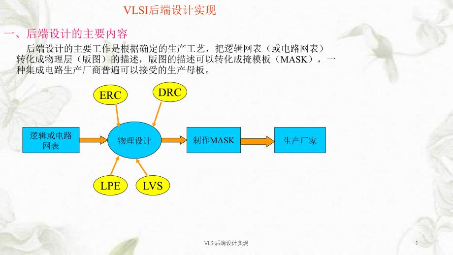 VLSI后端设计实现课件_第1页