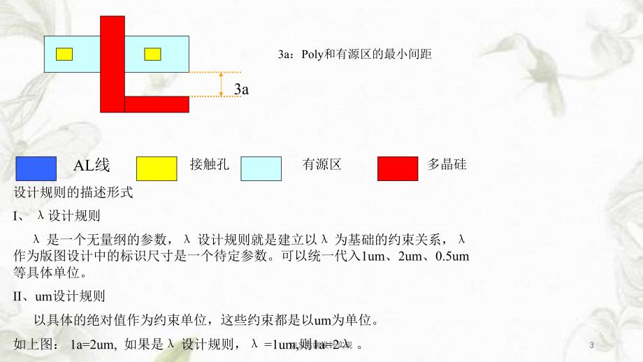 VLSI后端设计实现课件_第3页