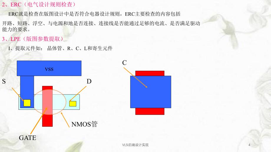 VLSI后端设计实现课件_第4页