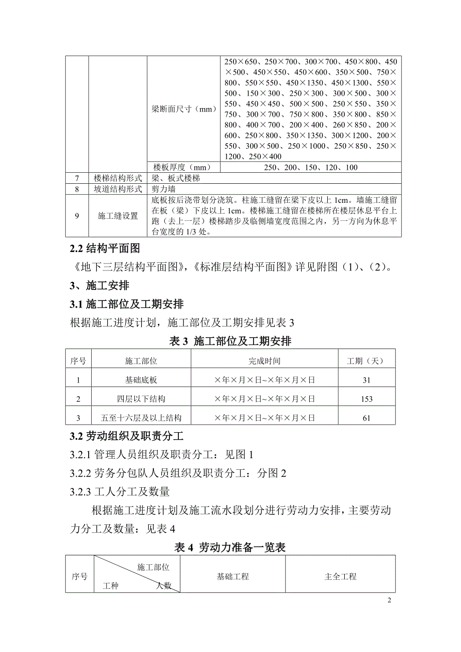 建筑工程-模板工程施工方案_第2页