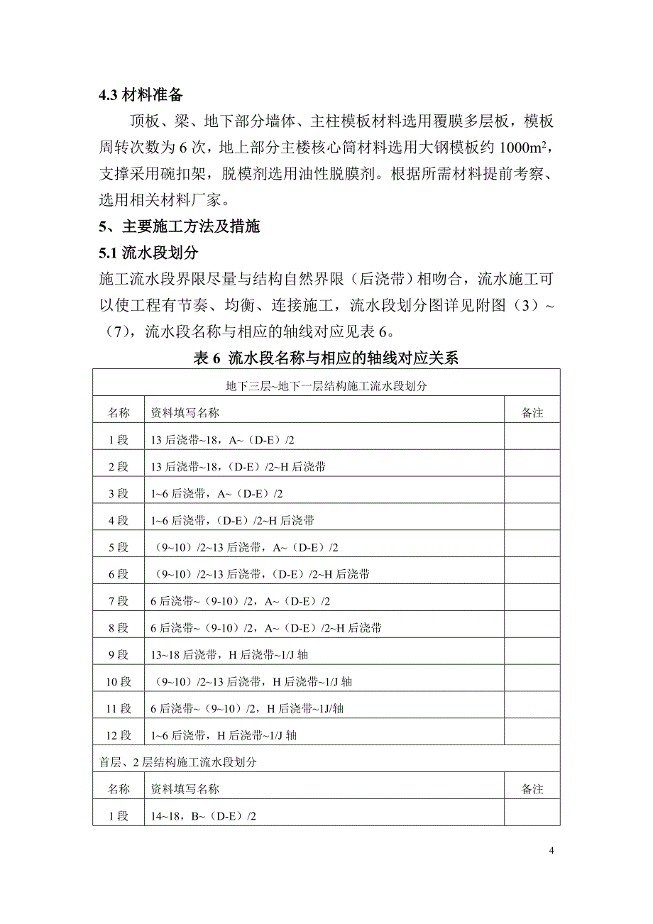 建筑工程-模板工程施工方案_第4页