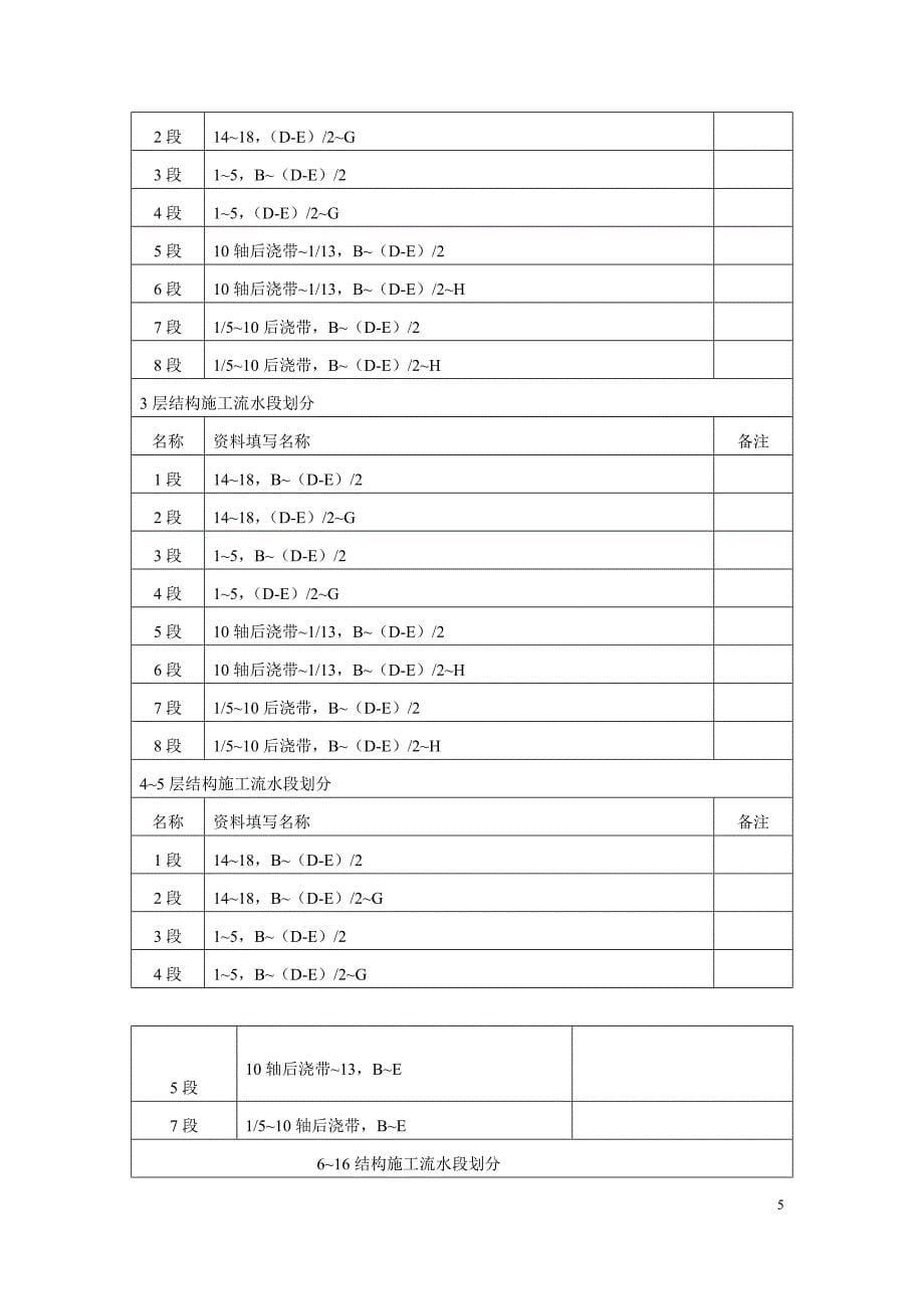 建筑工程-模板工程施工方案_第5页