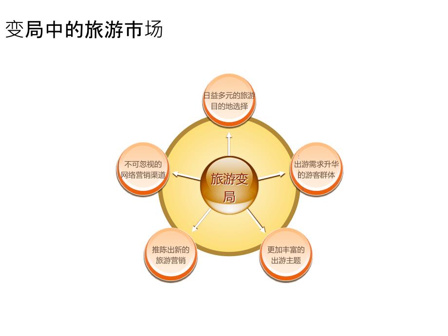 福建大金湖传播推广规划_第2页