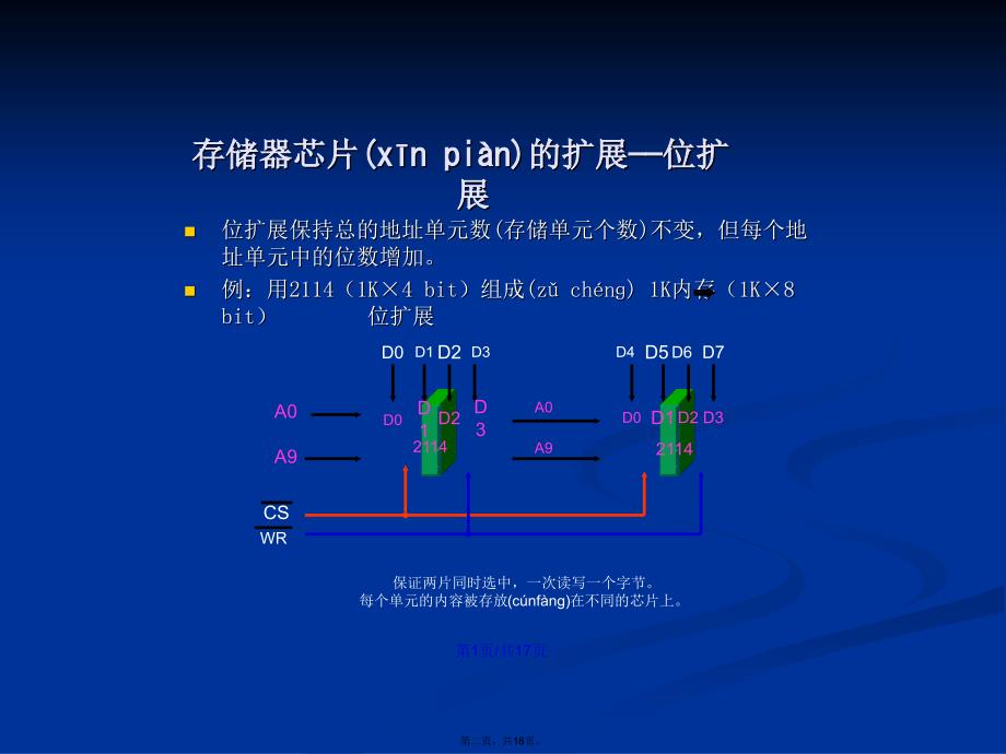 存储器扩展学习教案_第2页