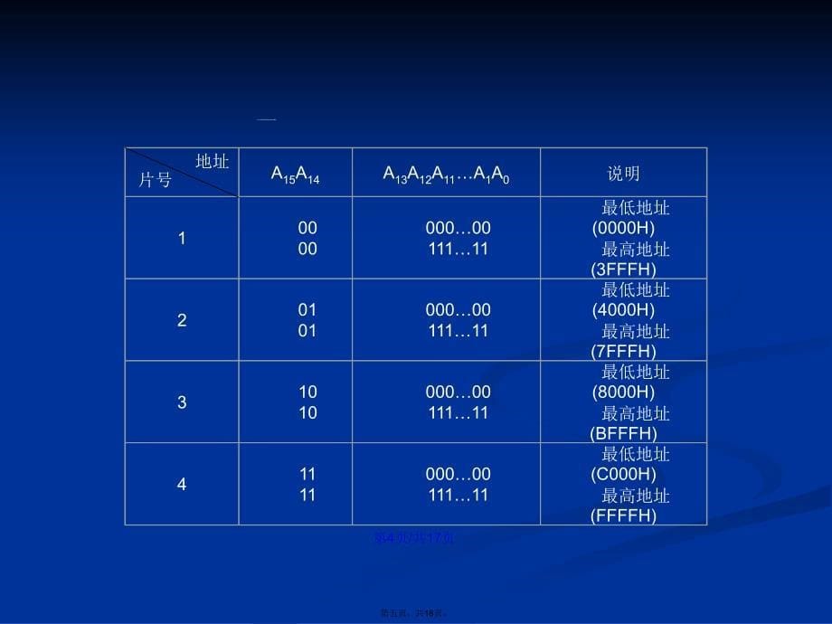 存储器扩展学习教案_第5页