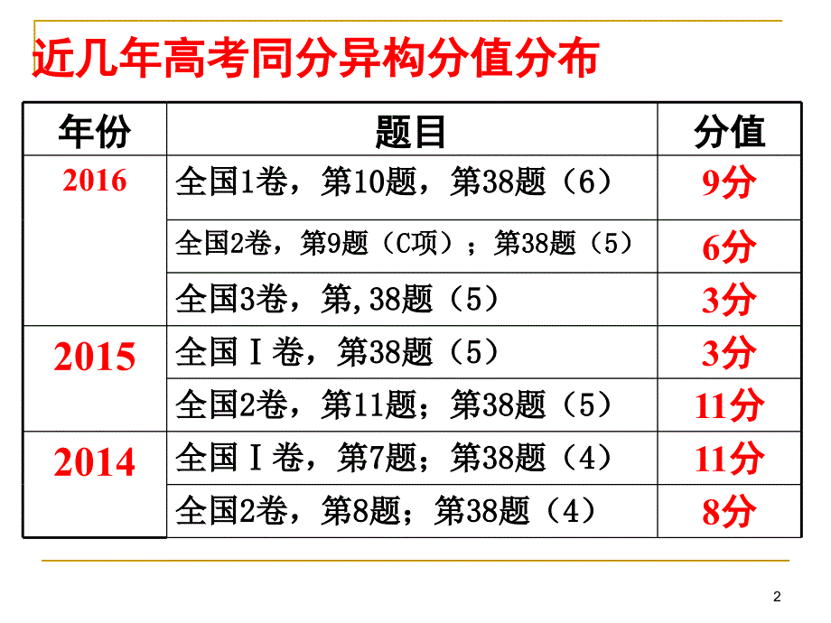 同分异构体数目判断ppt.ppt_第2页