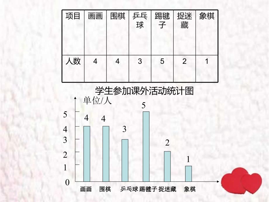 《条形统计图》_第2页