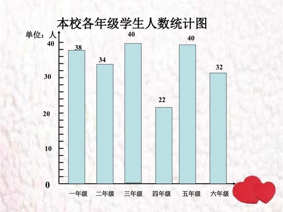 《条形统计图》_第5页