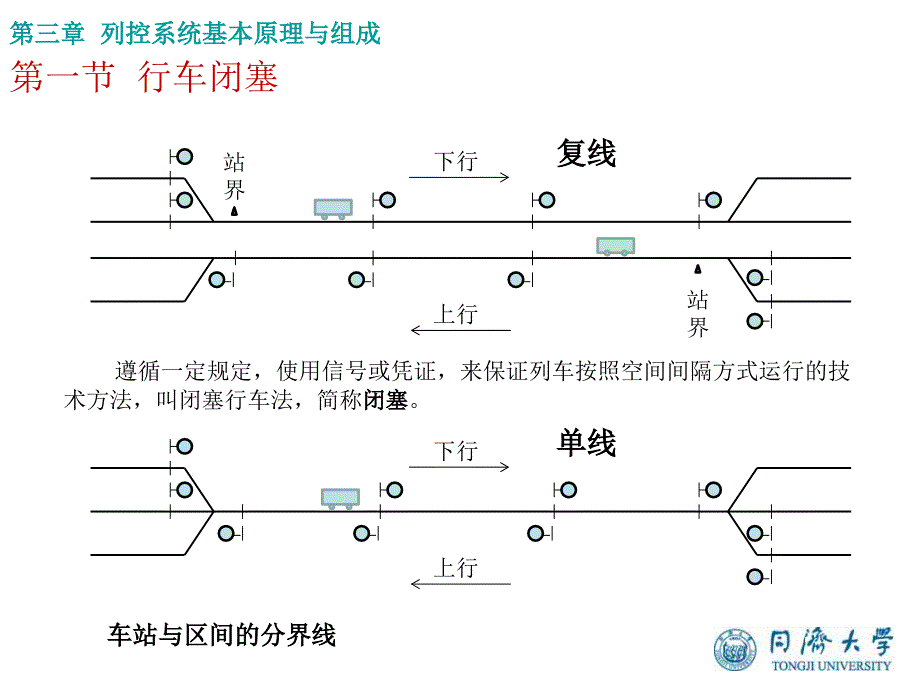 1102yuyi列车运行控制系统第三章列控系统基本原理与组成_第3页