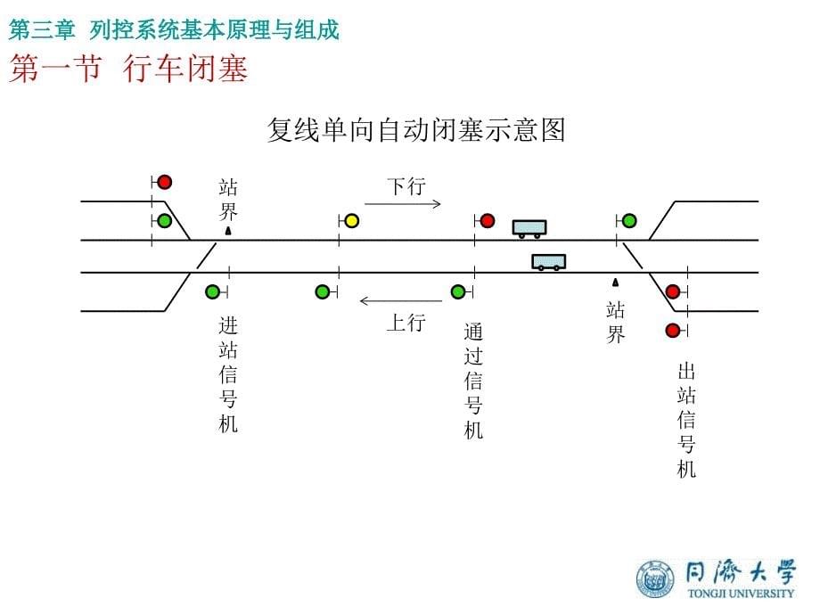 1102yuyi列车运行控制系统第三章列控系统基本原理与组成_第5页